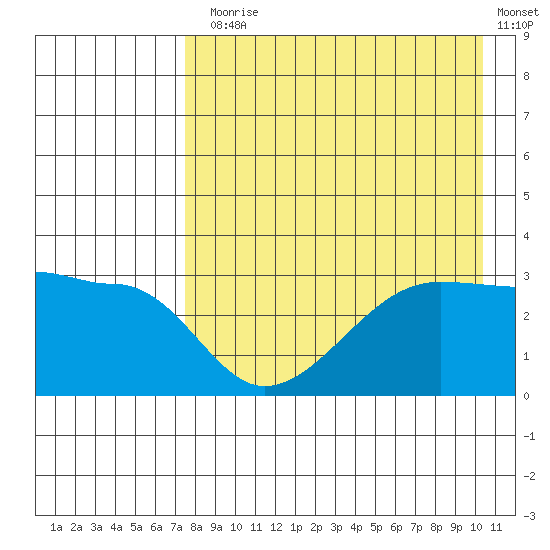 False Pass tide chart for Thursday, August 17, 2023