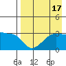 False Pass tide chart for Thursday, August 17, 2023