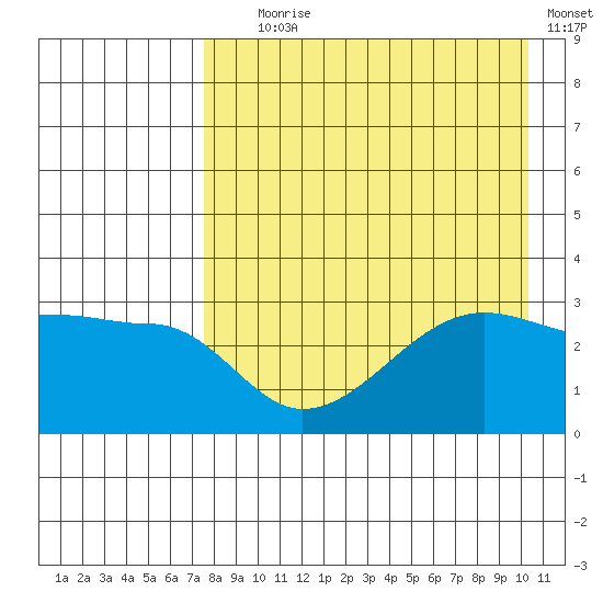 False Pass tide chart for Friday, August 18, 2023