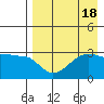 False Pass tide chart for Friday, August 18, 2023