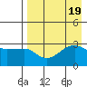 False Pass tide chart for Saturday, August 19, 2023