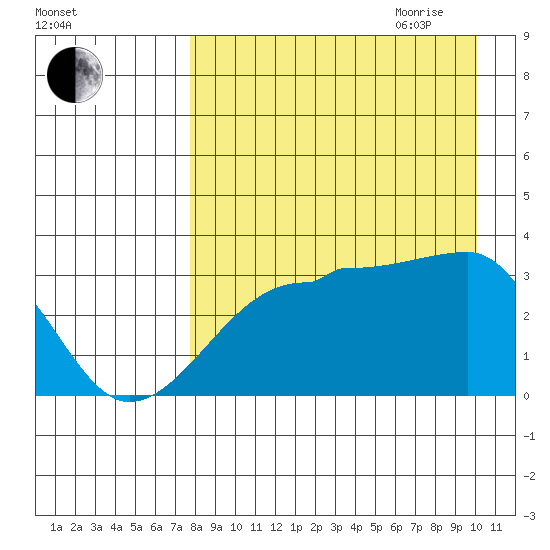 False Pass tide chart for Thursday, August 24, 2023