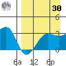 False Pass tide chart for Wednesday, August 30, 2023