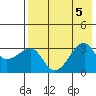 False Pass tide chart for Saturday, August 5, 2023
