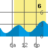 False Pass tide chart for Sunday, August 6, 2023