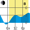 False Pass tide chart for Tuesday, August 8, 2023