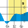 False Pass tide chart for Wednesday, August 9, 2023