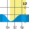 False Pass tide chart for Tuesday, September 12, 2023