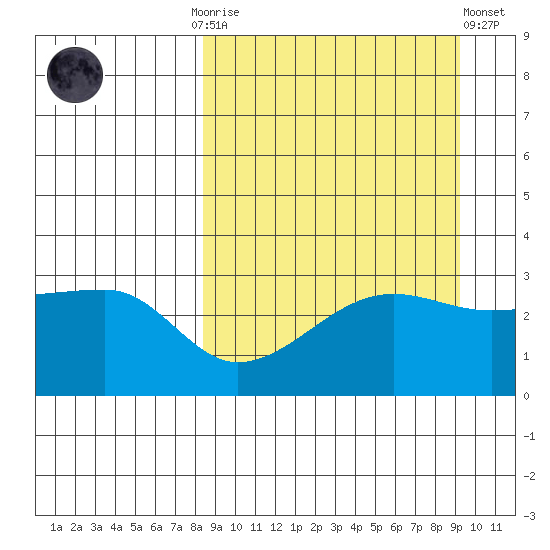 False Pass tide chart for Thursday, September 14, 2023