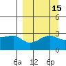 False Pass tide chart for Friday, September 15, 2023