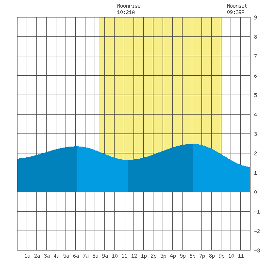 False Pass tide chart for Saturday, September 16, 2023