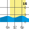 False Pass tide chart for Saturday, September 16, 2023