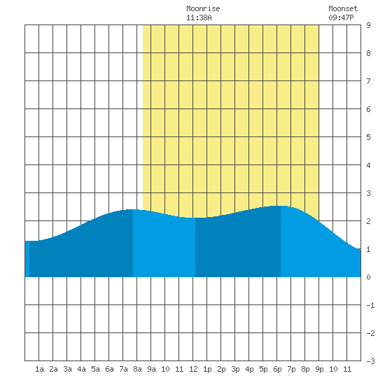 False Pass tide chart for Sunday, September 17, 2023