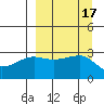False Pass tide chart for Sunday, September 17, 2023