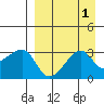 False Pass tide chart for Friday, September 1, 2023