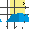 False Pass tide chart for Thursday, September 21, 2023
