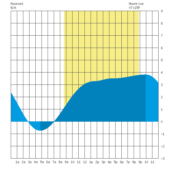 False Pass tide chart for Saturday, September 23, 2023