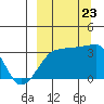 False Pass tide chart for Saturday, September 23, 2023