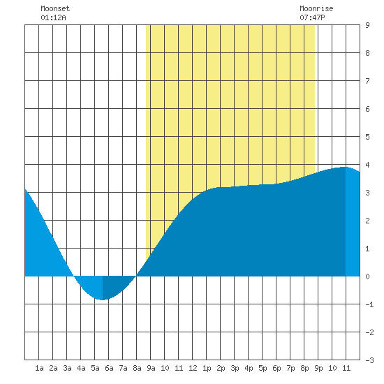 False Pass tide chart for Sunday, September 24, 2023