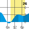 False Pass tide chart for Tuesday, September 26, 2023