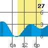 False Pass tide chart for Wednesday, September 27, 2023