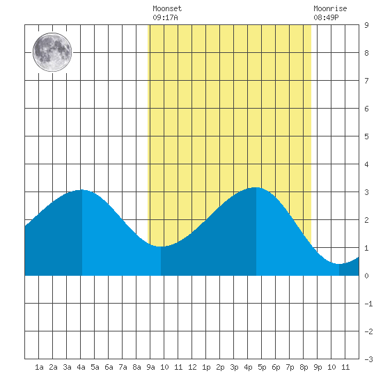 False Pass tide chart for Friday, September 29, 2023