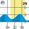 False Pass tide chart for Friday, September 29, 2023