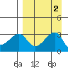 False Pass tide chart for Saturday, September 2, 2023
