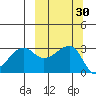 False Pass tide chart for Saturday, September 30, 2023