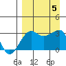 False Pass tide chart for Tuesday, September 5, 2023