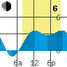 False Pass tide chart for Wednesday, September 6, 2023
