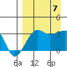 False Pass tide chart for Thursday, September 7, 2023