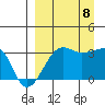 False Pass tide chart for Friday, September 8, 2023