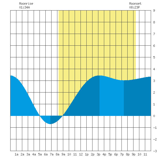 False Pass tide chart for Saturday, September 9, 2023
