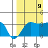 False Pass tide chart for Saturday, September 9, 2023
