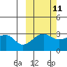 False Pass tide chart for Wednesday, October 11, 2023