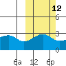 False Pass tide chart for Thursday, October 12, 2023