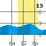 False Pass tide chart for Friday, October 13, 2023