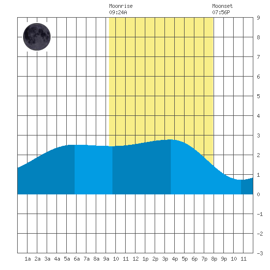 False Pass tide chart for Saturday, October 14, 2023