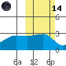 False Pass tide chart for Saturday, October 14, 2023