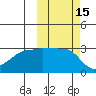 False Pass tide chart for Sunday, October 15, 2023