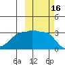 False Pass tide chart for Monday, October 16, 2023