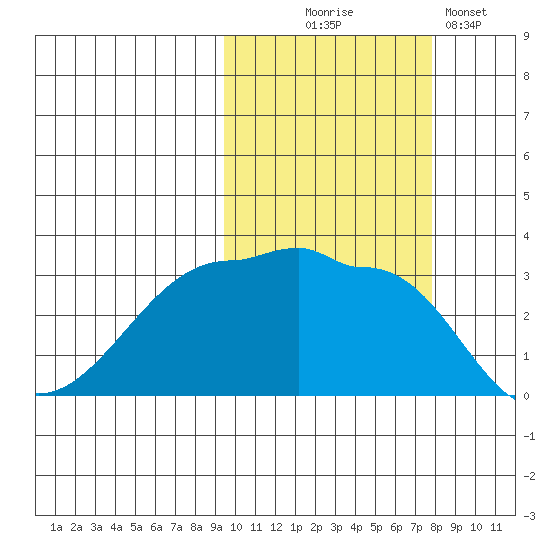 False Pass tide chart for Tuesday, October 17, 2023
