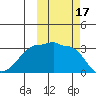 False Pass tide chart for Tuesday, October 17, 2023