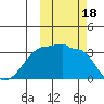 False Pass tide chart for Wednesday, October 18, 2023