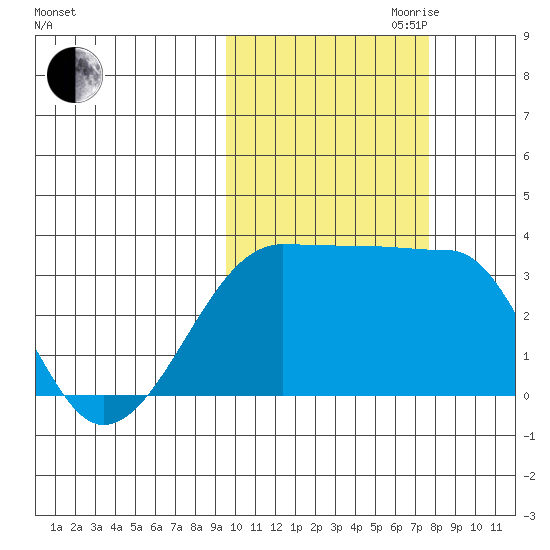 False Pass tide chart for Saturday, October 21, 2023