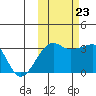 False Pass tide chart for Monday, October 23, 2023
