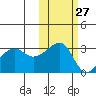 False Pass tide chart for Friday, October 27, 2023