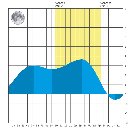 False Pass tide chart for Saturday, October 28, 2023