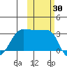 False Pass tide chart for Monday, October 30, 2023